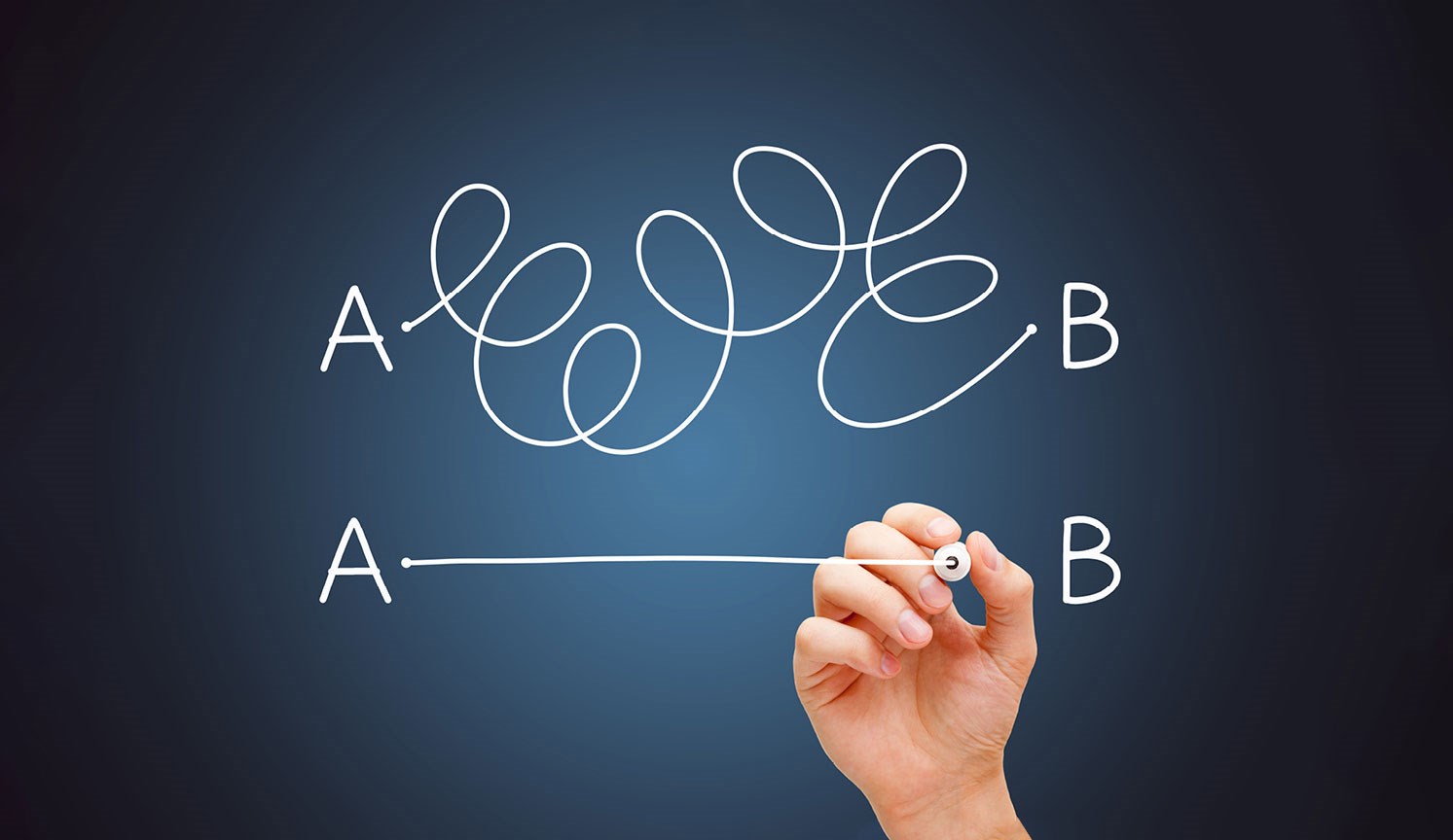 A connected to B via a messy, complicated line; then A straight to B being drawn underneath by a hand